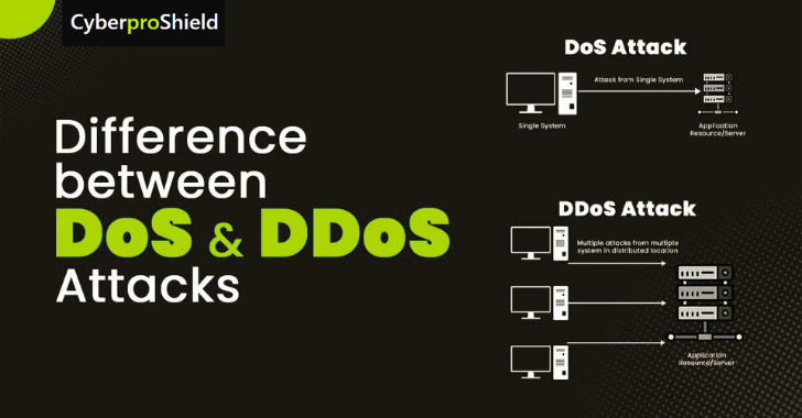 Difference between Dos DDoS Attack