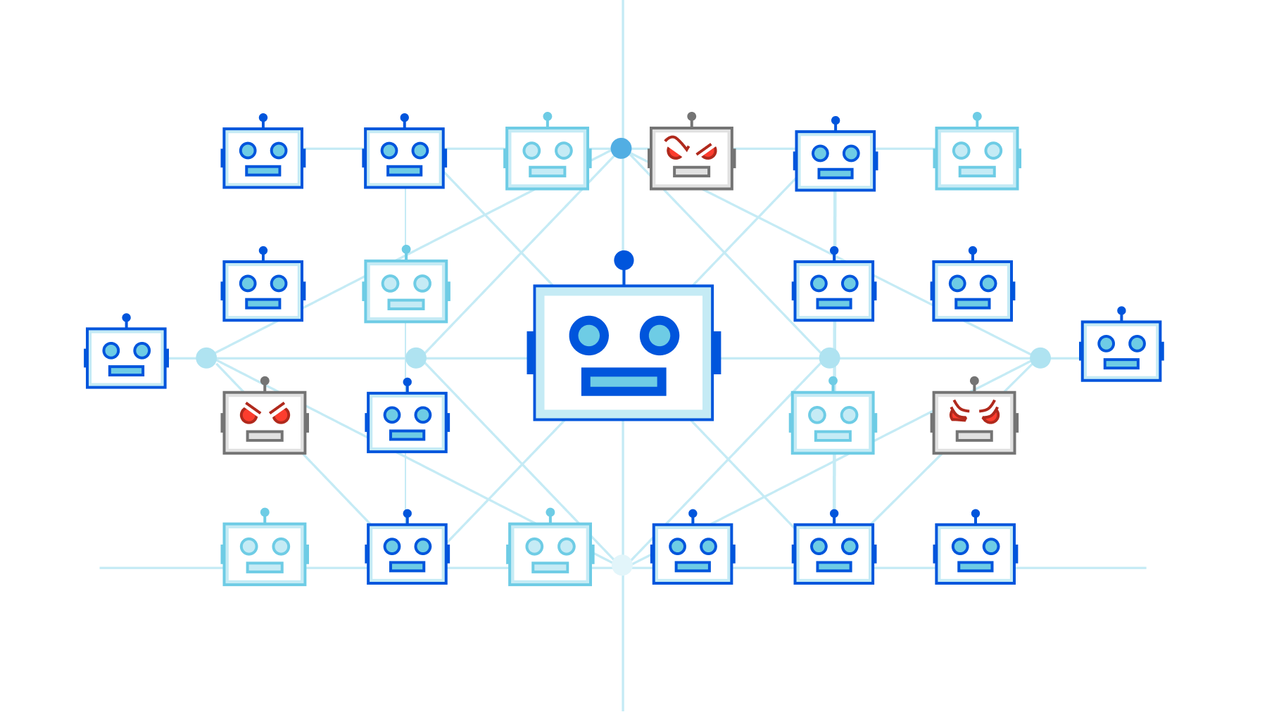botnet