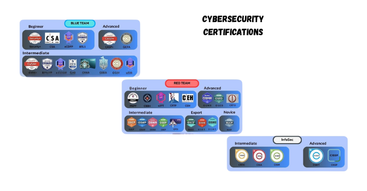 Cybersecurity career certifications
