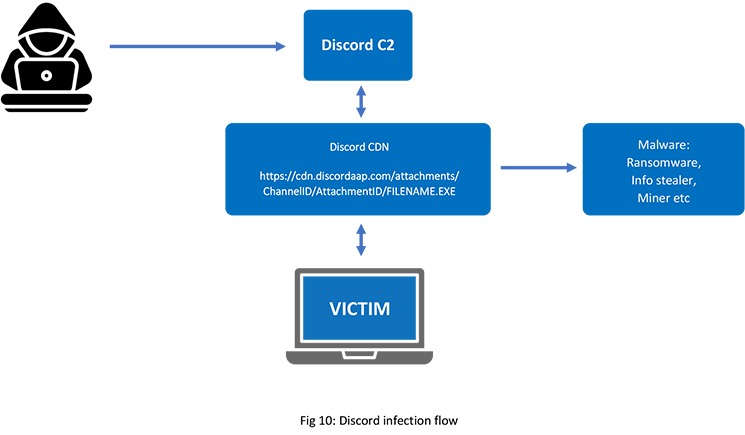 Step-by-Step Breakdown of the Malware Campaign Step-by-Step Breakdown of the Malware Campaign