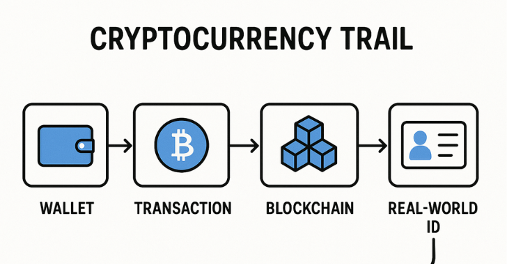 Crypto Flowchart