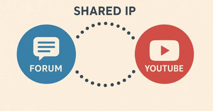Shared IP between Forum and Youtube